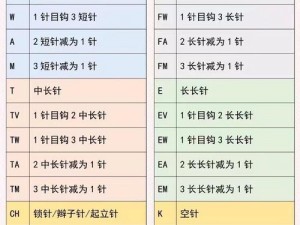 一小时人生字母字符棒制作详解：中心起步，打造独特字母棒艺术之旅