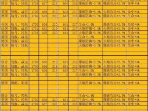 战舰帝国2：橙色战舰实力排行及最强战舰推荐指南