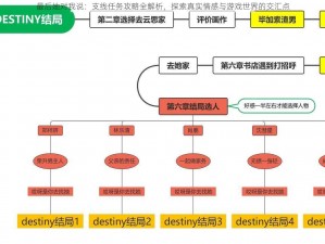 最后她对我说：支线任务攻略全解析，探索真实情感与游戏世界的交汇点