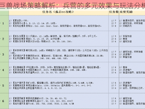 巨兽战场策略解析：兵营的多元效果与玩法分析