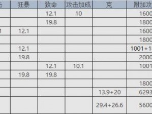 徐晃法宝属性解析：最佳属性加成与实战应用探讨