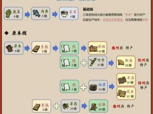 江南百景图粘土矿加成攻略：深度解析与建造全解秘籍