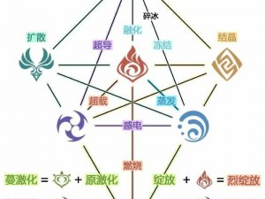 原神角色组合策略详解：元素搭配选择与实战应用分析