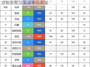 口袋妖怪复刻莲叶小童全方位解析：属性特征、技能搭配及实战表现图鉴