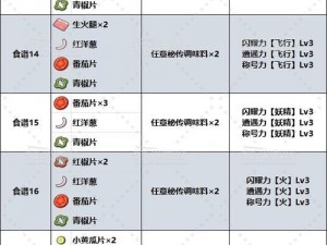 宝可梦大探险拉达烹饪宝典：全面解析食谱一览表