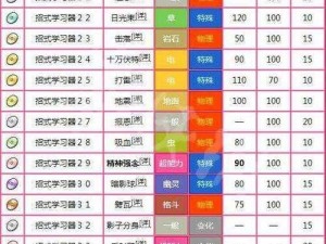 宝可梦大集结：九尾技能详解全攻略——特性、使用技巧与战斗应用全面解析