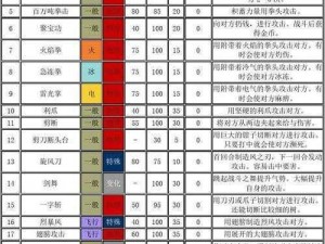 口袋妖怪复刻浮鼬王全面解析：属性图鉴与特性技能探究