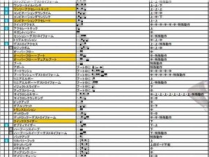 赤影战士全面解析：华丽出招表一览