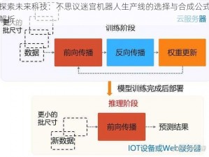 探索未来科技：不思议迷宫机器人生产线的选择与合成公式解析