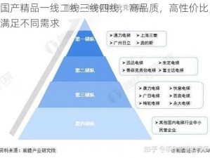 国产精品一线二线三线四线，高品质，高性价比，满足不同需求