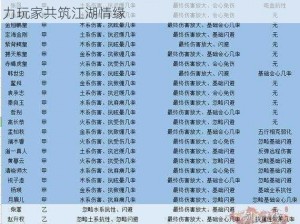 大掌门2好友系统深度解析：互动交流的枢纽，助力玩家共筑江湖情缘