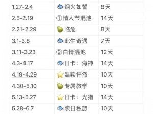 恋与深空最新更新情报揭秘：3月1日更新内容全解析