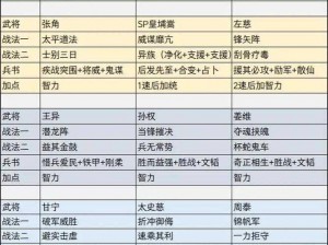 三国志幻想大陆最佳战魂搭配策略：深度解析战魂组合与运用之道