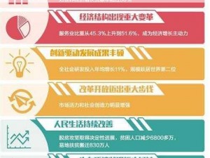 关于2017天天干的新闻报道：从行业变革到生活点滴的记录与