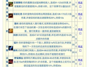 弹弹堂手游宠物技能全方位解析：宠物技能系统大汇总及一览表