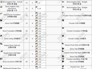 方舟生存进化吉利服套装制作指南：材料需求与制作步骤全解析