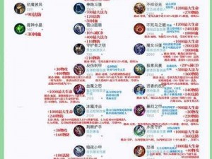 乱世王者防御战略详解：精英配兵指南与实战攻略