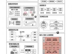 掌上Wegame角色提升攻略：个性化角色塑造与成长策略