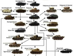 关于坦克世界科技树与各国最新科技树进展的深度解析