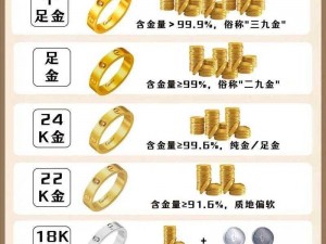 成色18k835mb;18k 金的成色是多少？835mb 又代表什么？