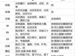 s命令m做的所有项目、s 命令 m 做的所有项目有哪些？