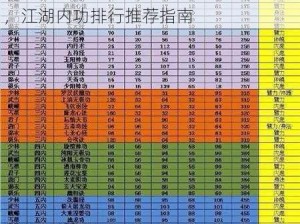 九阴真经手游：深入解析内功选择之道，江湖内功排行推荐指南