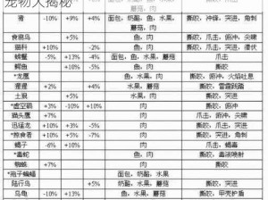 魔兽世界怀旧服猎人宝宝攻略：能拥有几只宠物大揭秘