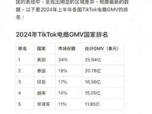 一同看 gmv，带你领略精彩产品介绍