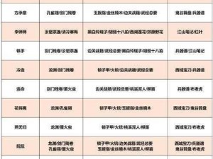 逆水寒手游NPC送礼攻略：提升好感度策略全解析