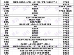 方舟txt：百度网盘中心资料全解析七板块解析梳理攻略分享