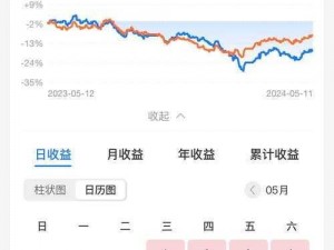 1024手机基金最老版本(哪里可以下载 1024 手机基金最老版本？)