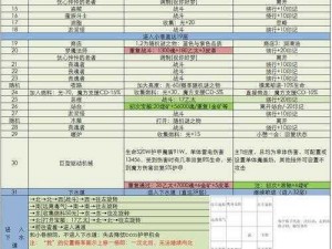 地下城堡3魂之诗圣者的寄魂体攻略：实战解析与打法指南