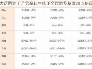 大话西游手游男魔转生修正全攻略及精准加点秘籍