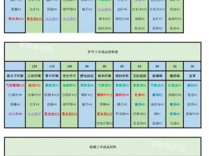 明日之后配件材料制作指南：详解制作材料，掌握制作要领，提升生存技能新篇章