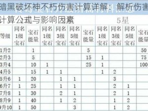 暗黑破坏神不朽伤害计算详解：解析伤害计算公式与影响因素