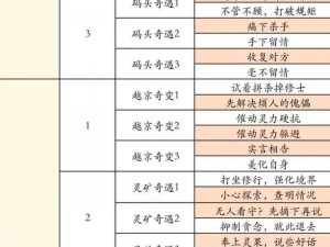 全面解析《凡人修仙传》手游：多人历练玩法大揭秘