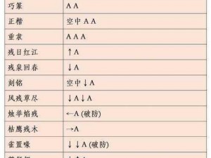 流星蝴蝶剑连招技巧详解：实战攻略与策略分析