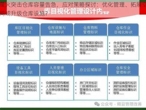 萤火突击仓库容量告急，应对策略探讨：优化管理、拓展空间或升级仓库设施？