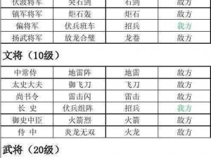 三国闪武将技能深度解析：攻略分类指南与实战目标概览