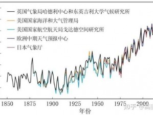 明日天气变化对农作物生长影响分析：气候预测带来的种植挑战与机遇