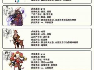 阴阳师元旦新版本御魂搭配策略与探索组队深度解析：角色协同作战指南