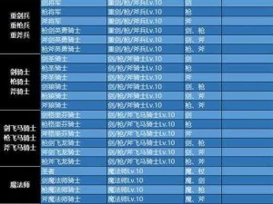 火焰纹章风花雪月亚修专属技能深度解析：技能效果与战略价值探讨