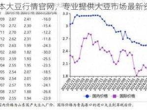 日本大豆行情官网，专业提供大豆市场最新资讯