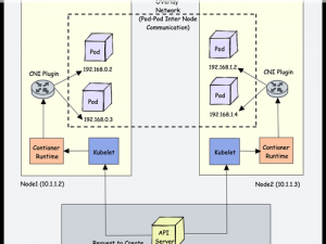 K8s 经典大全电影，10 年运维经验总结，最实用的 Kubernetes 学习教程