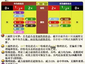 敏捷虫性格大解析：策略配招为中心，适应多变战斗环境，勇攀战斗巅峰