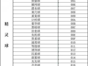 口袋妖怪叶绿金手指：揭秘金手指的神秘力量与实用攻略全解析