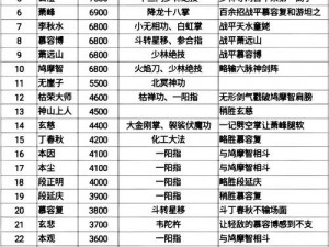 天龙八部手游2016年十大影响力事件回顾：行业变迁与玩家记忆交织的辉煌历程