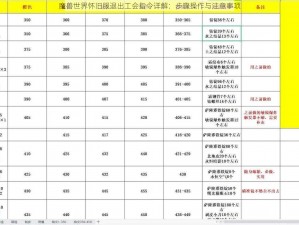 魔兽世界怀旧服退出工会指令详解：步骤操作与注意事项