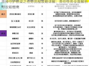 原神守护桥梁之任务流程攻略详解：责任任务全面解析与攻略指南