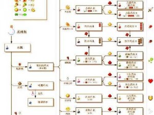 荒野探险生存手册：炼金配方大全与日记实录全景指南